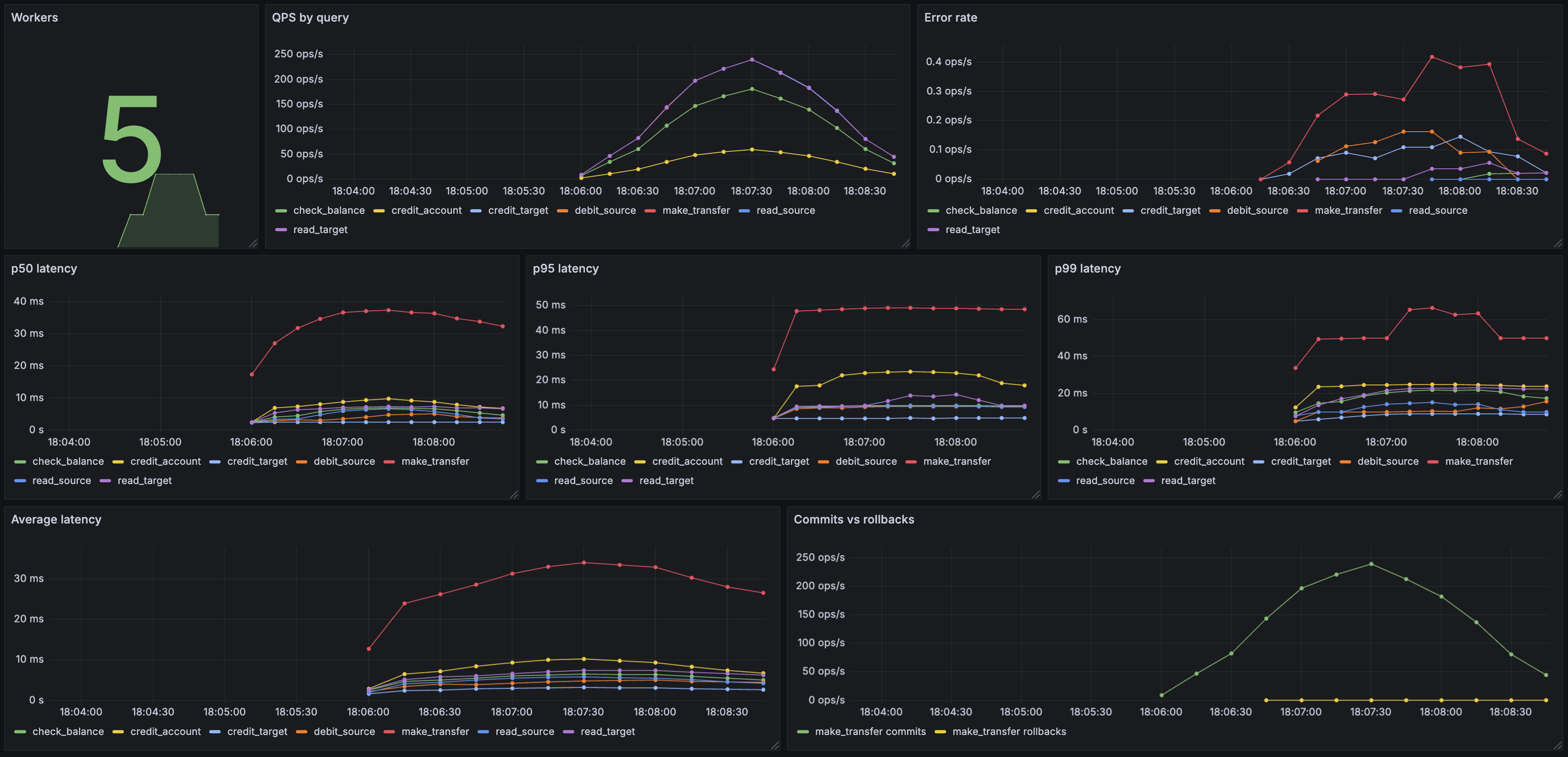 Example edg Grafana dashboard