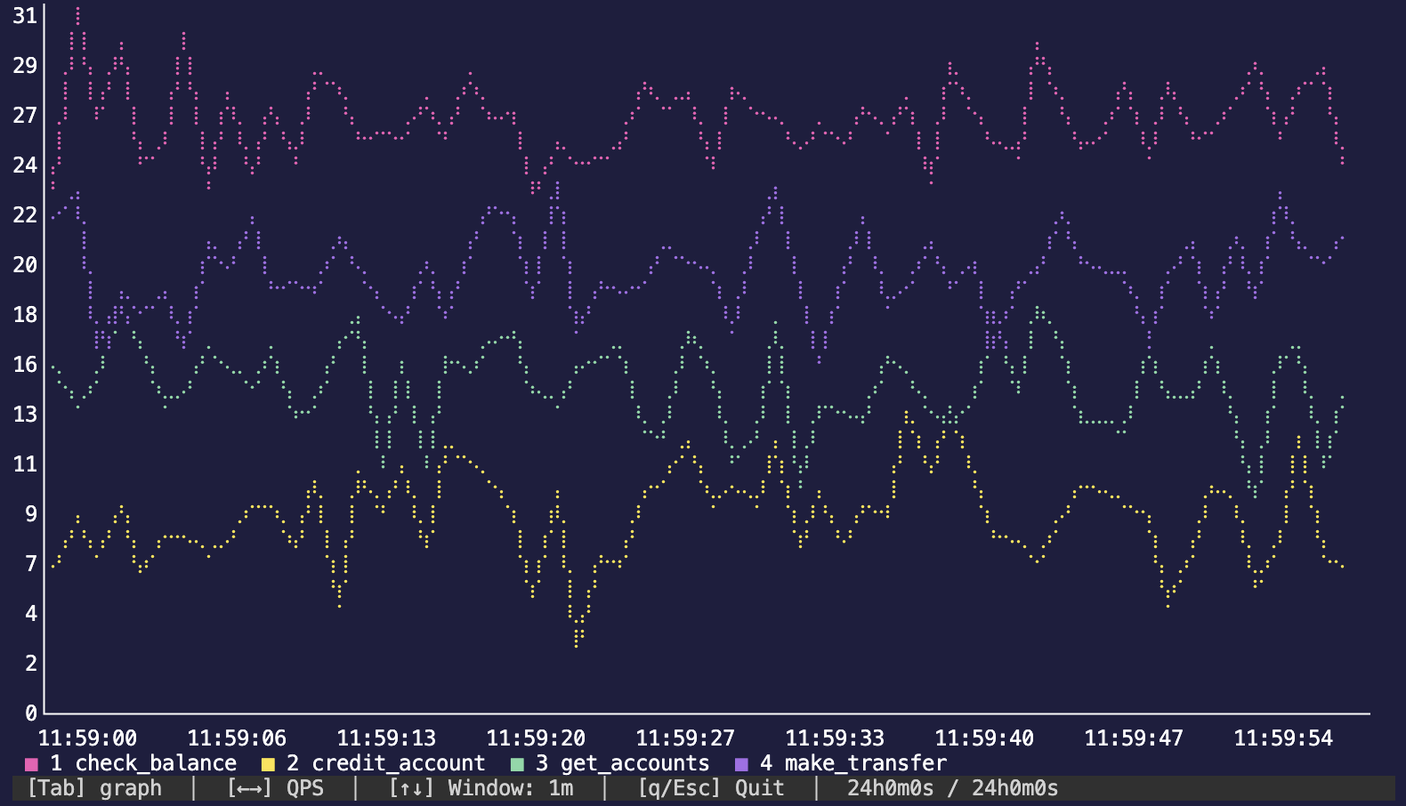 TUI chart, 1m window
