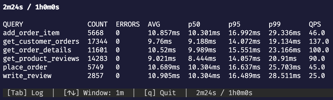 TUI stats view